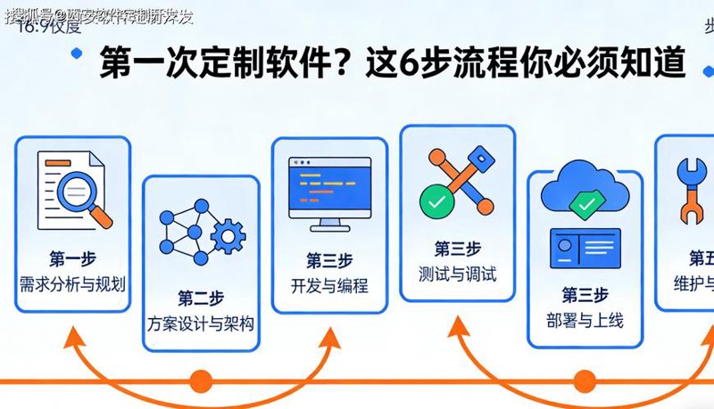 CRM系统开发